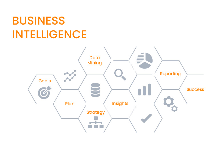 Busines Intelligence - Konsep